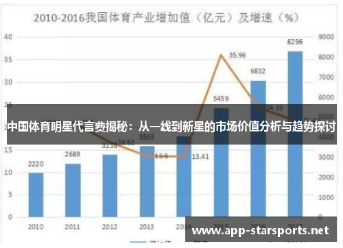 中国体育明星代言费揭秘：从一线到新星的市场价值分析与趋势探讨